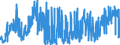 KN 23 /Exporte /Einheit = Preise (Euro/Tonne) /Partnerland: Aegypten /Meldeland: Eur27_2020 /23:RÃœckstÃ„nde und AbfÃ„lle der Lebensmittelindustrie; Zubereitetes Futter