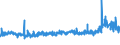 KN 23 /Exporte /Einheit = Preise (Euro/Tonne) /Partnerland: Sudan /Meldeland: Eur27_2020 /23:RÃœckstÃ„nde und AbfÃ„lle der Lebensmittelindustrie; Zubereitetes Futter