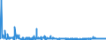 KN 23 /Exporte /Einheit = Preise (Euro/Tonne) /Partnerland: Mali /Meldeland: Eur27_2020 /23:RÃœckstÃ„nde und AbfÃ„lle der Lebensmittelindustrie; Zubereitetes Futter