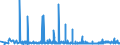 KN 23 /Exporte /Einheit = Preise (Euro/Tonne) /Partnerland: Burkina Faso /Meldeland: Eur27_2020 /23:RÃœckstÃ„nde und AbfÃ„lle der Lebensmittelindustrie; Zubereitetes Futter