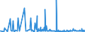 KN 23 /Exporte /Einheit = Preise (Euro/Tonne) /Partnerland: Tschad /Meldeland: Eur27_2020 /23:RÃœckstÃ„nde und AbfÃ„lle der Lebensmittelindustrie; Zubereitetes Futter