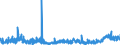KN 23 /Exporte /Einheit = Preise (Euro/Tonne) /Partnerland: Kap Verde /Meldeland: Eur27_2020 /23:RÃœckstÃ„nde und AbfÃ„lle der Lebensmittelindustrie; Zubereitetes Futter