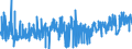 KN 23 /Exporte /Einheit = Preise (Euro/Tonne) /Partnerland: Senegal /Meldeland: Eur27_2020 /23:RÃœckstÃ„nde und AbfÃ„lle der Lebensmittelindustrie; Zubereitetes Futter