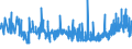 KN 23 /Exporte /Einheit = Preise (Euro/Tonne) /Partnerland: Gambia /Meldeland: Eur27_2020 /23:RÃœckstÃ„nde und AbfÃ„lle der Lebensmittelindustrie; Zubereitetes Futter