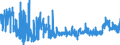 KN 23 /Exporte /Einheit = Preise (Euro/Tonne) /Partnerland: Elfenbeink. /Meldeland: Eur27_2020 /23:RÃœckstÃ„nde und AbfÃ„lle der Lebensmittelindustrie; Zubereitetes Futter