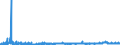KN 23 /Exporte /Einheit = Preise (Euro/Tonne) /Partnerland: Ghana /Meldeland: Eur27_2020 /23:RÃœckstÃ„nde und AbfÃ„lle der Lebensmittelindustrie; Zubereitetes Futter