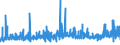 KN 23 /Exporte /Einheit = Preise (Euro/Tonne) /Partnerland: Togo /Meldeland: Eur27_2020 /23:RÃœckstÃ„nde und AbfÃ„lle der Lebensmittelindustrie; Zubereitetes Futter