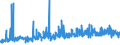 KN 23 /Exporte /Einheit = Preise (Euro/Tonne) /Partnerland: Benin /Meldeland: Eur27_2020 /23:RÃœckstÃ„nde und AbfÃ„lle der Lebensmittelindustrie; Zubereitetes Futter