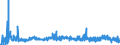 KN 23 /Exporte /Einheit = Preise (Euro/Tonne) /Partnerland: Nigeria /Meldeland: Eur27_2020 /23:RÃœckstÃ„nde und AbfÃ„lle der Lebensmittelindustrie; Zubereitetes Futter