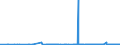 KN 23 /Exporte /Einheit = Preise (Euro/Tonne) /Partnerland: Zentralaf.republik /Meldeland: Eur27_2020 /23:RÃœckstÃ„nde und AbfÃ„lle der Lebensmittelindustrie; Zubereitetes Futter