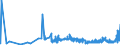 KN 23 /Exporte /Einheit = Preise (Euro/Tonne) /Partnerland: Aequat.guin. /Meldeland: Eur27_2020 /23:RÃœckstÃ„nde und AbfÃ„lle der Lebensmittelindustrie; Zubereitetes Futter