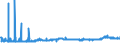 KN 23 /Exporte /Einheit = Preise (Euro/Tonne) /Partnerland: S.tome /Meldeland: Eur27_2020 /23:RÃœckstÃ„nde und AbfÃ„lle der Lebensmittelindustrie; Zubereitetes Futter