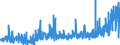KN 23 /Exporte /Einheit = Preise (Euro/Tonne) /Partnerland: Gabun /Meldeland: Eur27_2020 /23:RÃœckstÃ„nde und AbfÃ„lle der Lebensmittelindustrie; Zubereitetes Futter