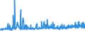 KN 23 /Exporte /Einheit = Preise (Euro/Tonne) /Partnerland: Dem. Rep. Kongo /Meldeland: Eur27_2020 /23:RÃœckstÃ„nde und AbfÃ„lle der Lebensmittelindustrie; Zubereitetes Futter