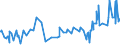 CN 24011085 /Exports /Unit = Prices (Euro/ton) /Partner: Sweden /Reporter: Eur27_2020 /24011085:Flue-cured Tobacco, Unstemmed or Unstripped