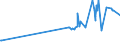 CN 24011085 /Exports /Unit = Prices (Euro/ton) /Partner: Austria /Reporter: Eur27_2020 /24011085:Flue-cured Tobacco, Unstemmed or Unstripped