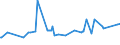 CN 24011085 /Exports /Unit = Prices (Euro/ton) /Partner: Switzerland /Reporter: Eur27_2020 /24011085:Flue-cured Tobacco, Unstemmed or Unstripped