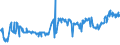 CN 24011085 /Exports /Unit = Prices (Euro/ton) /Partner: Poland /Reporter: Eur27_2020 /24011085:Flue-cured Tobacco, Unstemmed or Unstripped