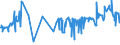 CN 24011085 /Exports /Unit = Prices (Euro/ton) /Partner: Hungary /Reporter: Eur27_2020 /24011085:Flue-cured Tobacco, Unstemmed or Unstripped