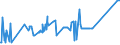 CN 24011085 /Exports /Unit = Prices (Euro/ton) /Partner: Russia /Reporter: Eur27_2020 /24011085:Flue-cured Tobacco, Unstemmed or Unstripped