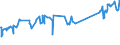 CN 24011085 /Exports /Unit = Prices (Euro/ton) /Partner: Jordan /Reporter: Eur27_2020 /24011085:Flue-cured Tobacco, Unstemmed or Unstripped