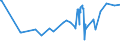 CN 24011085 /Exports /Unit = Prices (Euro/ton) /Partner: Indonesia /Reporter: Eur27_2020 /24011085:Flue-cured Tobacco, Unstemmed or Unstripped