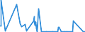 CN 24011085 /Exports /Unit = Quantities in tons /Partner: Switzerland /Reporter: Eur27_2020 /24011085:Flue-cured Tobacco, Unstemmed or Unstripped