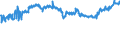 CN 24012035 /Exports /Unit = Prices (Euro/ton) /Partner: Germany /Reporter: Eur27_2020 /24012035:Partly or Wholly Stemmed or Stripped Light Air-cured Tobacco, Otherwise Unmanufactured