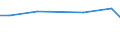 KN 24012035 /Exporte /Einheit = Preise (Euro/Tonne) /Partnerland: Bolivien /Meldeland: Eur27 /24012035:Light-air-cured Tabak, Teilweise Oder Ganz Entrippt, Sonst Unverarbeitet