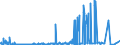 CN 24012070 /Exports /Unit = Prices (Euro/ton) /Partner: Netherlands /Reporter: Eur27_2020 /24012070:Partly or Wholly Stemmed or Stripped Dark Air-cured Tobacco, Otherwise Unmanufactured