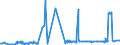 CN 24012070 /Exports /Unit = Prices (Euro/ton) /Partner: Spain /Reporter: Eur27_2020 /24012070:Partly or Wholly Stemmed or Stripped Dark Air-cured Tobacco, Otherwise Unmanufactured