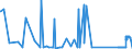CN 24012070 /Exports /Unit = Prices (Euro/ton) /Partner: Finland /Reporter: Eur27_2020 /24012070:Partly or Wholly Stemmed or Stripped Dark Air-cured Tobacco, Otherwise Unmanufactured