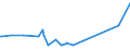 CN 24012070 /Exports /Unit = Prices (Euro/ton) /Partner: Morocco /Reporter: Eur27_2020 /24012070:Partly or Wholly Stemmed or Stripped Dark Air-cured Tobacco, Otherwise Unmanufactured