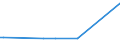CN 24012070 /Exports /Unit = Prices (Euro/ton) /Partner: United Arab Emirates /Reporter: Eur27_2020 /24012070:Partly or Wholly Stemmed or Stripped Dark Air-cured Tobacco, Otherwise Unmanufactured