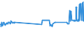 KN 24012085 /Exporte /Einheit = Preise (Euro/Tonne) /Partnerland: Oesterreich /Meldeland: Eur27_2020 /24012085:Flue-cured Tabak, Teilweise Oder Ganz Entrippt, Sonst Unverarbeitet