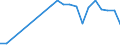 KN 24012085 /Exporte /Einheit = Preise (Euro/Tonne) /Partnerland: Elfenbeink. /Meldeland: Eur28 /24012085:Flue-cured Tabak, Teilweise Oder Ganz Entrippt, Sonst Unverarbeitet