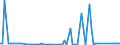 KN 24012095 /Exporte /Einheit = Preise (Euro/Tonne) /Partnerland: Ver.koenigreich(Ohne Nordirland) /Meldeland: Eur27_2020 /24012095:Tabak, Teilweise Oder Ganz Entrippt, Sonst Unverarbeitet (Ausg. Light-air-cured, Sun-cured Orienttabak, Dark-air-cured Sowie Flue-cured Tabak)