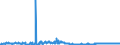 KN 24012095 /Exporte /Einheit = Preise (Euro/Tonne) /Partnerland: Belgien /Meldeland: Eur27_2020 /24012095:Tabak, Teilweise Oder Ganz Entrippt, Sonst Unverarbeitet (Ausg. Light-air-cured, Sun-cured Orienttabak, Dark-air-cured Sowie Flue-cured Tabak)