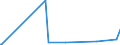 KN 24012095 /Exporte /Einheit = Preise (Euro/Tonne) /Partnerland: Norwegen /Meldeland: Eur27_2020 /24012095:Tabak, Teilweise Oder Ganz Entrippt, Sonst Unverarbeitet (Ausg. Light-air-cured, Sun-cured Orienttabak, Dark-air-cured Sowie Flue-cured Tabak)