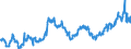 KN 24012095 /Exporte /Einheit = Preise (Euro/Tonne) /Partnerland: Schweiz /Meldeland: Eur27_2020 /24012095:Tabak, Teilweise Oder Ganz Entrippt, Sonst Unverarbeitet (Ausg. Light-air-cured, Sun-cured Orienttabak, Dark-air-cured Sowie Flue-cured Tabak)