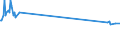 KN 24012095 /Exporte /Einheit = Preise (Euro/Tonne) /Partnerland: Malta /Meldeland: Eur27_2020 /24012095:Tabak, Teilweise Oder Ganz Entrippt, Sonst Unverarbeitet (Ausg. Light-air-cured, Sun-cured Orienttabak, Dark-air-cured Sowie Flue-cured Tabak)