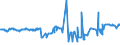 KN 24012095 /Exporte /Einheit = Preise (Euro/Tonne) /Partnerland: Tuerkei /Meldeland: Eur27_2020 /24012095:Tabak, Teilweise Oder Ganz Entrippt, Sonst Unverarbeitet (Ausg. Light-air-cured, Sun-cured Orienttabak, Dark-air-cured Sowie Flue-cured Tabak)