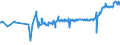 KN 24012095 /Exporte /Einheit = Preise (Euro/Tonne) /Partnerland: Litauen /Meldeland: Eur27_2020 /24012095:Tabak, Teilweise Oder Ganz Entrippt, Sonst Unverarbeitet (Ausg. Light-air-cured, Sun-cured Orienttabak, Dark-air-cured Sowie Flue-cured Tabak)