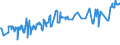 KN 24012095 /Exporte /Einheit = Preise (Euro/Tonne) /Partnerland: Tschechien /Meldeland: Eur27_2020 /24012095:Tabak, Teilweise Oder Ganz Entrippt, Sonst Unverarbeitet (Ausg. Light-air-cured, Sun-cured Orienttabak, Dark-air-cured Sowie Flue-cured Tabak)