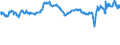 KN 24012095 /Exporte /Einheit = Preise (Euro/Tonne) /Partnerland: Ukraine /Meldeland: Eur27_2020 /24012095:Tabak, Teilweise Oder Ganz Entrippt, Sonst Unverarbeitet (Ausg. Light-air-cured, Sun-cured Orienttabak, Dark-air-cured Sowie Flue-cured Tabak)