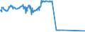 KN 24012095 /Exporte /Einheit = Preise (Euro/Tonne) /Partnerland: Weissrussland /Meldeland: Eur27_2020 /24012095:Tabak, Teilweise Oder Ganz Entrippt, Sonst Unverarbeitet (Ausg. Light-air-cured, Sun-cured Orienttabak, Dark-air-cured Sowie Flue-cured Tabak)