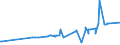 KN 24012095 /Exporte /Einheit = Preise (Euro/Tonne) /Partnerland: Moldau /Meldeland: Eur27_2020 /24012095:Tabak, Teilweise Oder Ganz Entrippt, Sonst Unverarbeitet (Ausg. Light-air-cured, Sun-cured Orienttabak, Dark-air-cured Sowie Flue-cured Tabak)