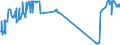 KN 24012095 /Exporte /Einheit = Preise (Euro/Tonne) /Partnerland: Kasachstan /Meldeland: Eur27_2020 /24012095:Tabak, Teilweise Oder Ganz Entrippt, Sonst Unverarbeitet (Ausg. Light-air-cured, Sun-cured Orienttabak, Dark-air-cured Sowie Flue-cured Tabak)