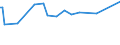 KN 24012095 /Exporte /Einheit = Preise (Euro/Tonne) /Partnerland: Kirgistan /Meldeland: Eur27_2020 /24012095:Tabak, Teilweise Oder Ganz Entrippt, Sonst Unverarbeitet (Ausg. Light-air-cured, Sun-cured Orienttabak, Dark-air-cured Sowie Flue-cured Tabak)