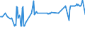 KN 24012095 /Exporte /Einheit = Preise (Euro/Tonne) /Partnerland: Slowenien /Meldeland: Eur27_2020 /24012095:Tabak, Teilweise Oder Ganz Entrippt, Sonst Unverarbeitet (Ausg. Light-air-cured, Sun-cured Orienttabak, Dark-air-cured Sowie Flue-cured Tabak)